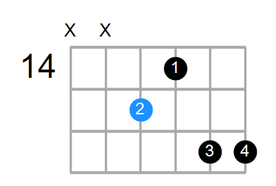 F7#9 Chord